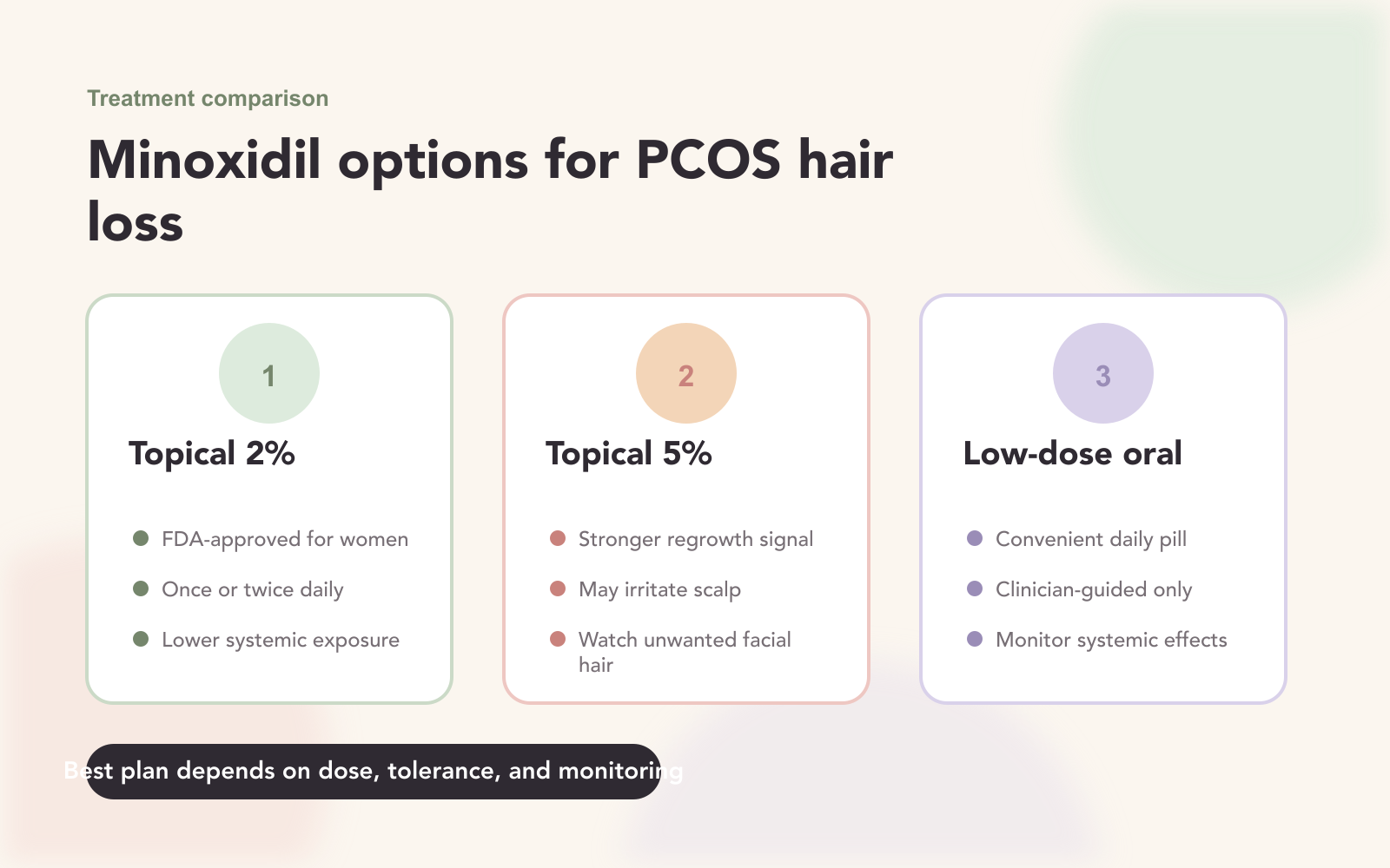 Minoxidil Treatment Options Comparison for PCOS Hair Loss