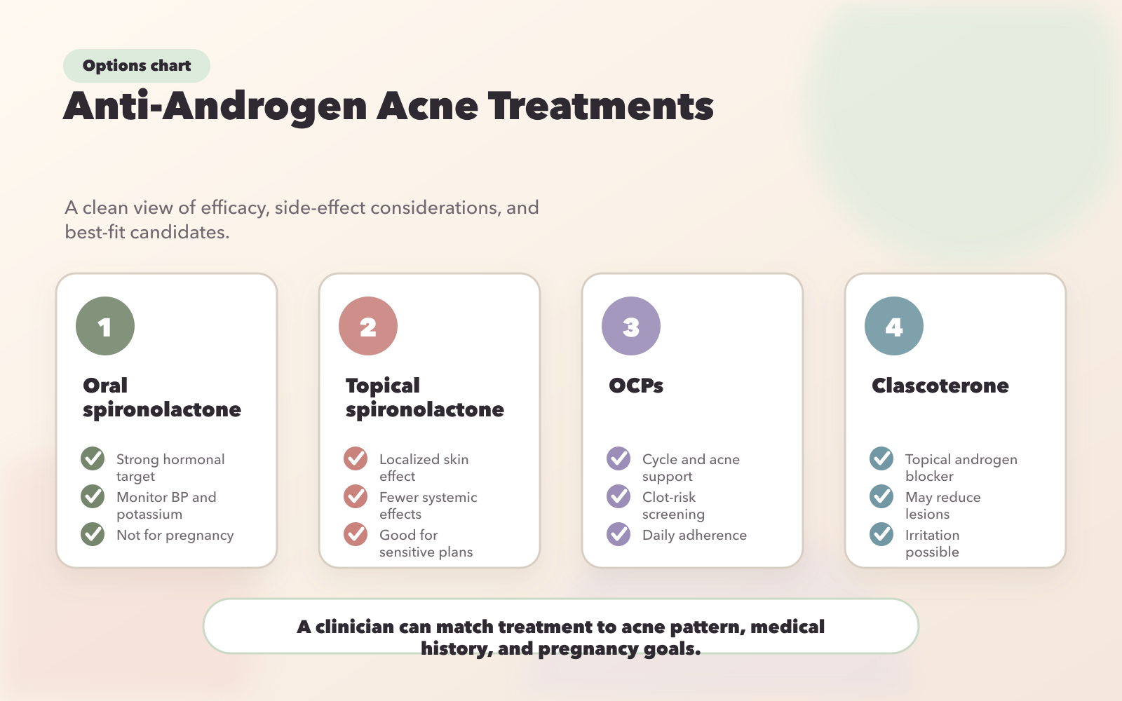Comparison of Anti-Androgen Acne Treatments: Efficacy, Side Effects, and Best Candidates