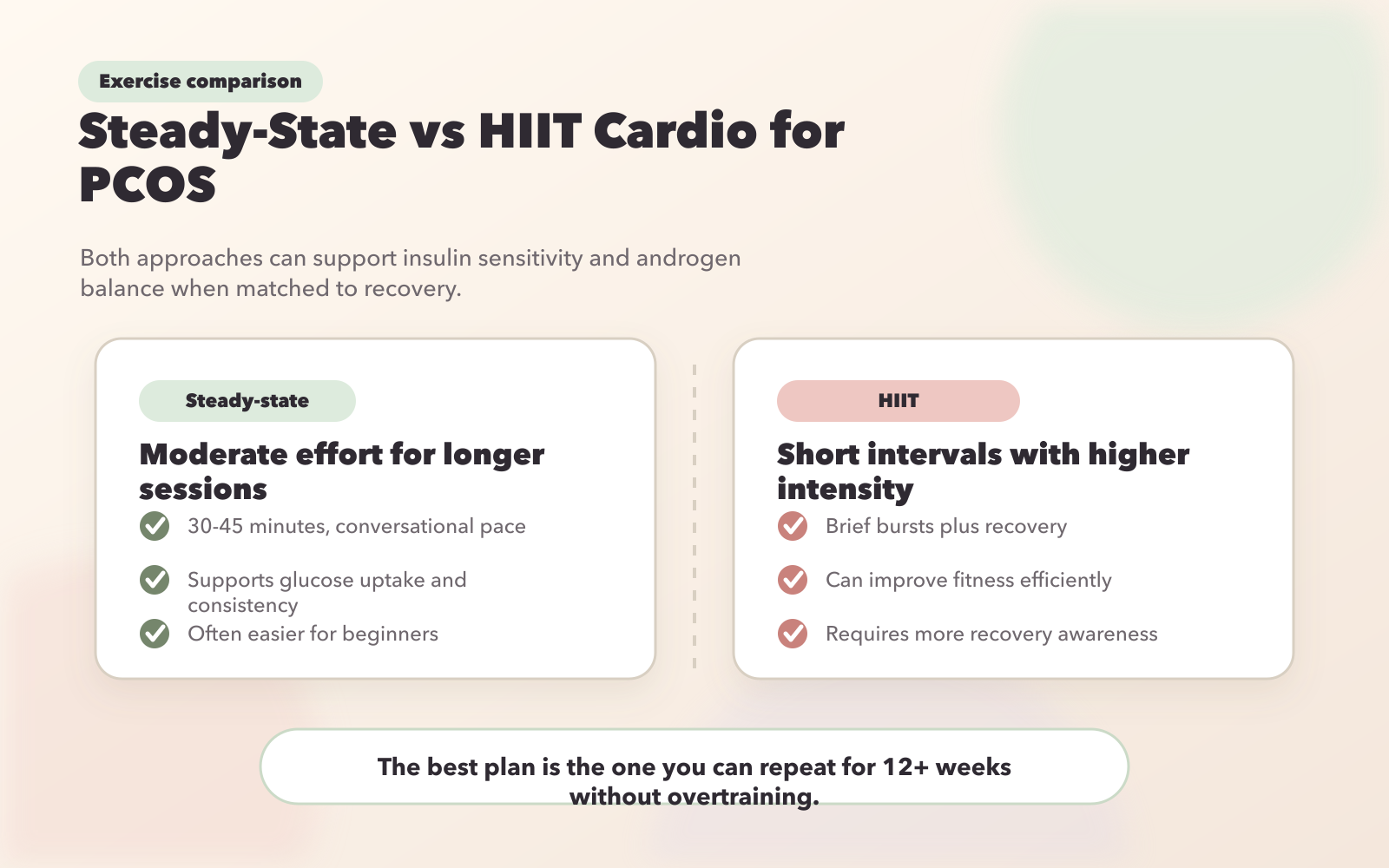 Steady-State vs HIIT Cardio for PCOS: Exercise Comparison Guide