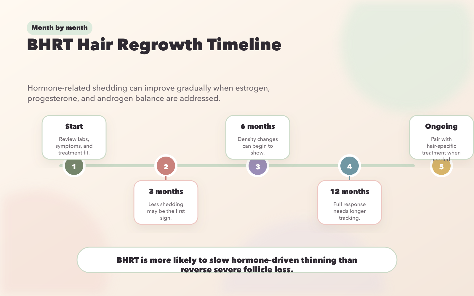 BHRT Hair Regrowth Timeline: What to Expect Month by Month