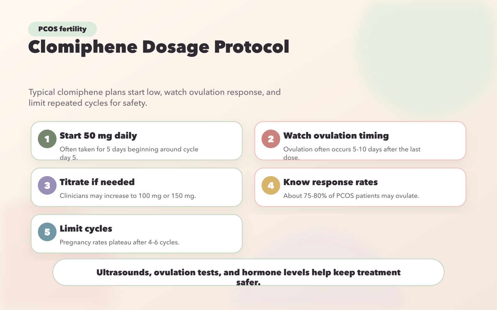 Clomiphene Citrate Dosage Protocol and Success Rates for PCOS Treatment