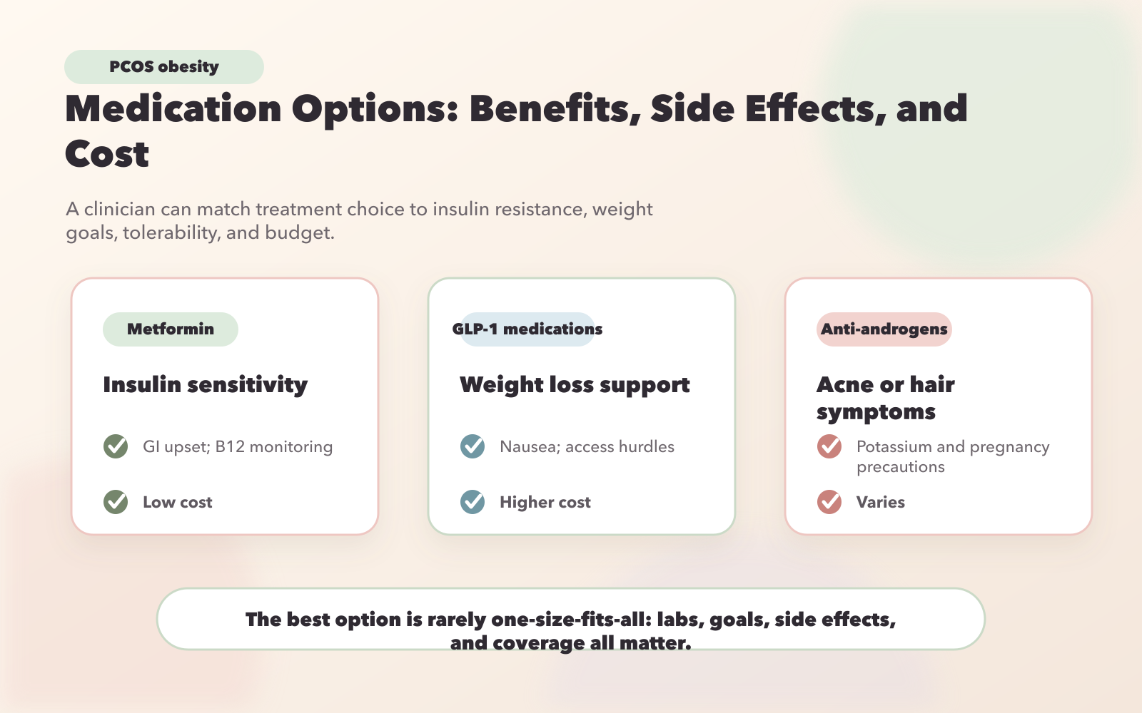 PCOS Obesity Medications: Efficacy, Side Effects, and Cost Comparison