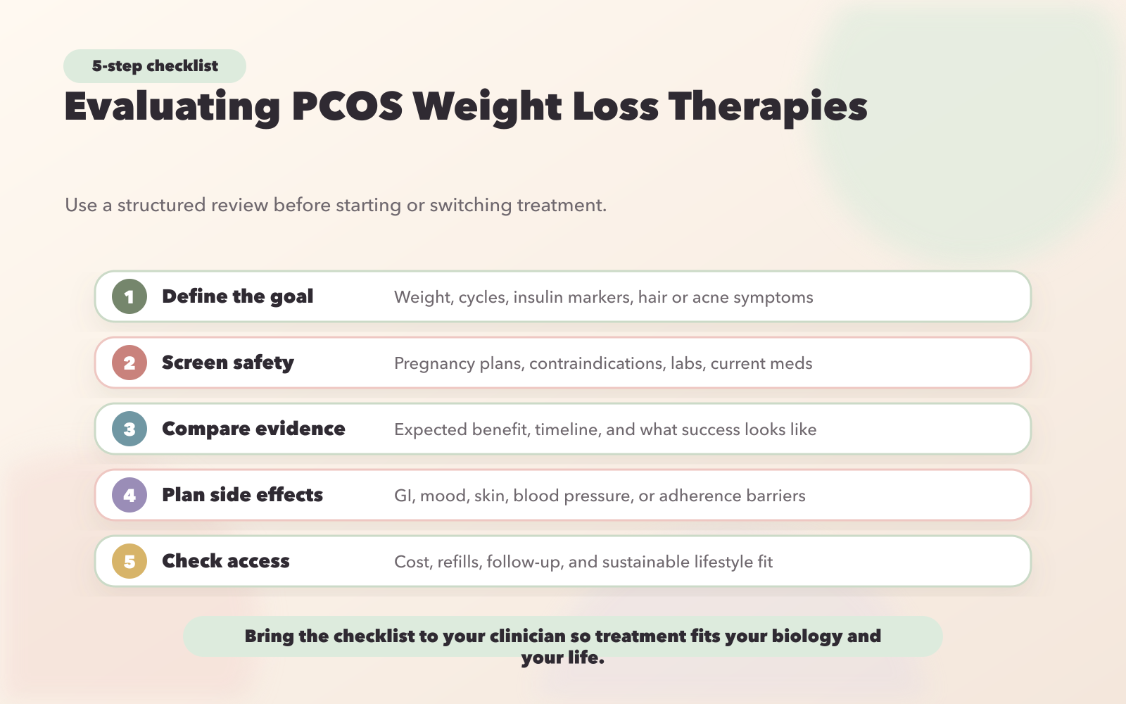 5-Step Checklist for Evaluating PCOS Weight Loss Therapies
